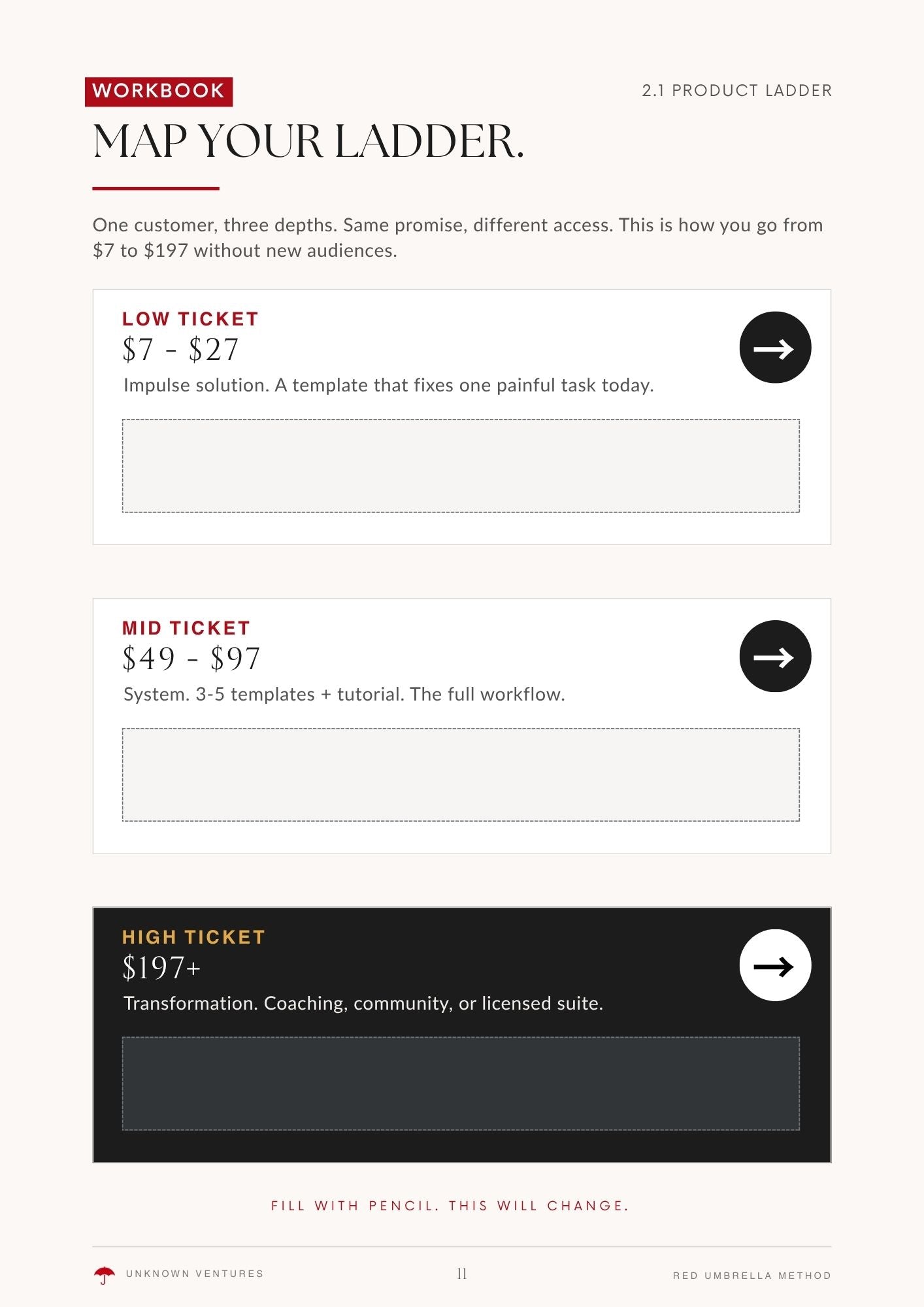 The Red Umbrella Method — How To Build A 6-Figure Digital Product Brand | Unknown Ventures eBook